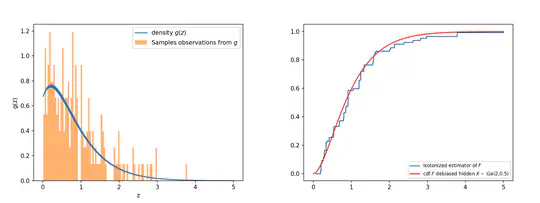 Python implementation of Isotonic Estimator in Wicksell Problem